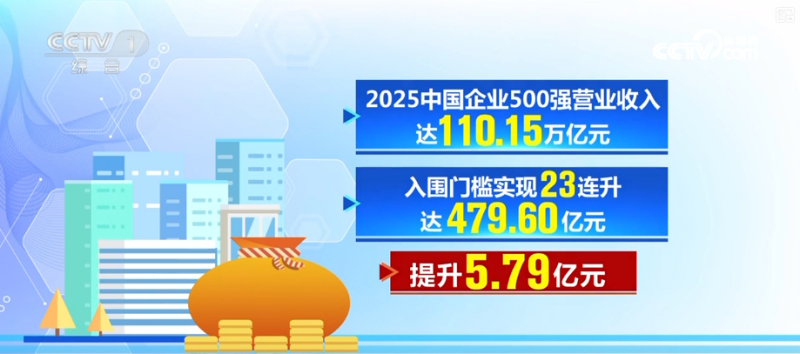 投资、新动能、产业升级……透视多领域亮点 “数”读经济澎湃活力