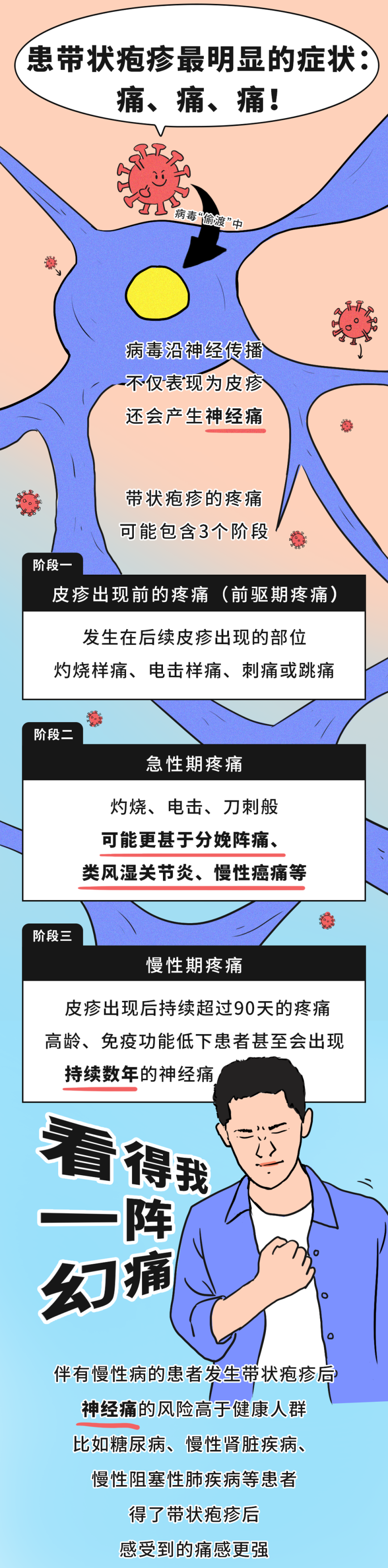 有必要带爸妈打带状疱疹疫苗吗？一图了解