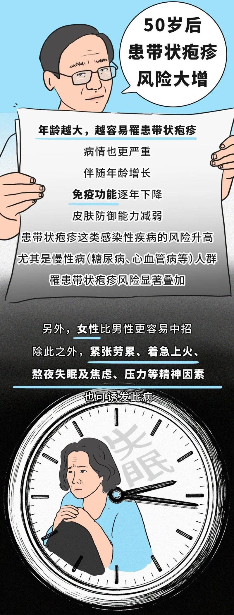 有必要带爸妈打带状疱疹疫苗吗？一图了解