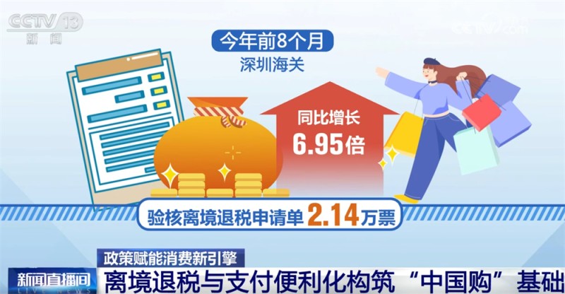 新引擎！政策红利叠加消费场景创新激发“中国游”与“中国购”双重热潮