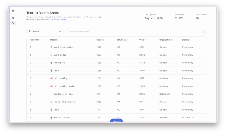 击败 ChatGPT 登顶 App Store！Google 这套 AI 全家桶，个个都是王炸 | 附使用指南