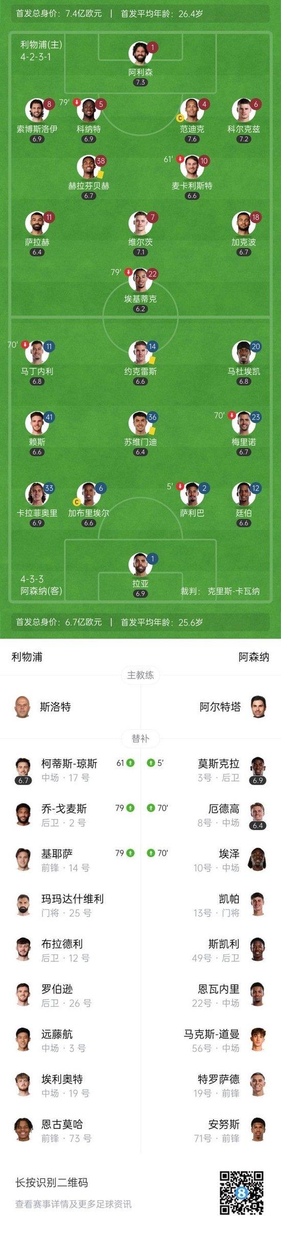 三连胜登顶!利物浦1-0阿森纳 索博任意球世界波制胜埃泽首秀