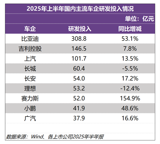 比亚迪李云飞:三年前德国月销量只有不到100台，吃了很多苦；携程发布全员通知免审批居家办公；曝哈啰强制穿「司服」丨雷峰早报