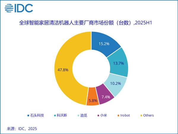 前魅族高管放狠话：要让魅族22完全卖不掉；曝小米汽车国内营收已反超小米手机，副业快干成主业了；最高百万！字节跳动对大模型方向加码期权激励丨雷峰早报