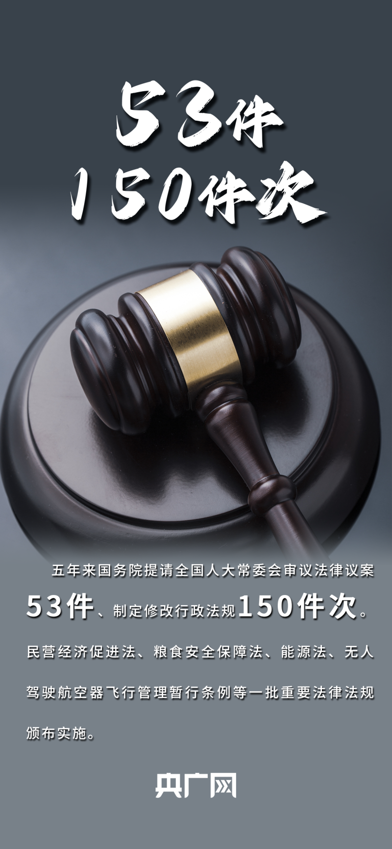 数读“十四五”答卷丨一图速览五年来法治保障成就