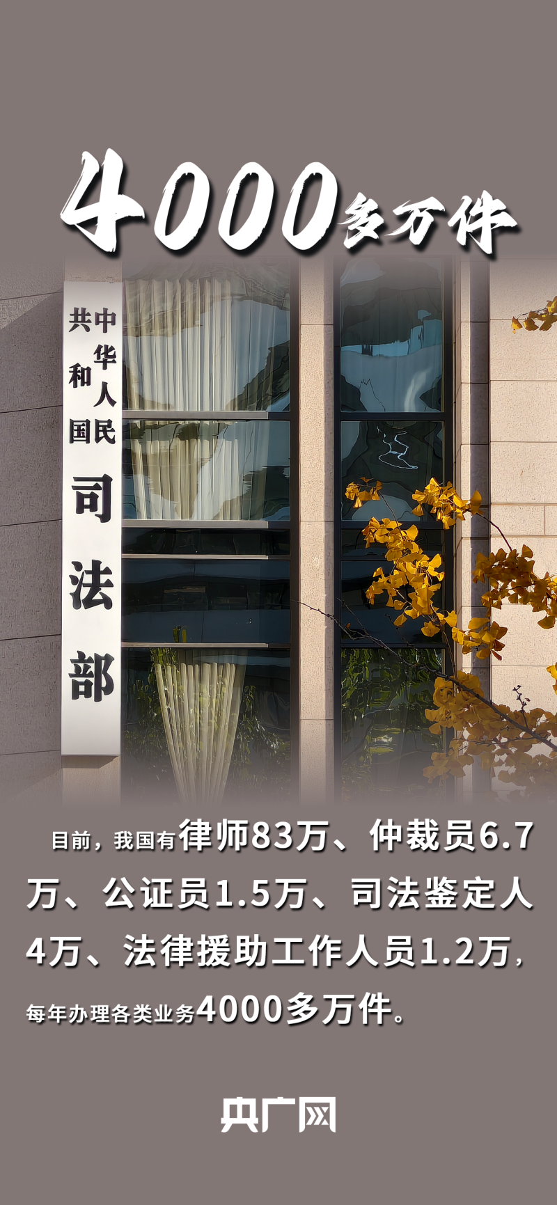数读“十四五”答卷丨一图速览五年来法治保障成就
