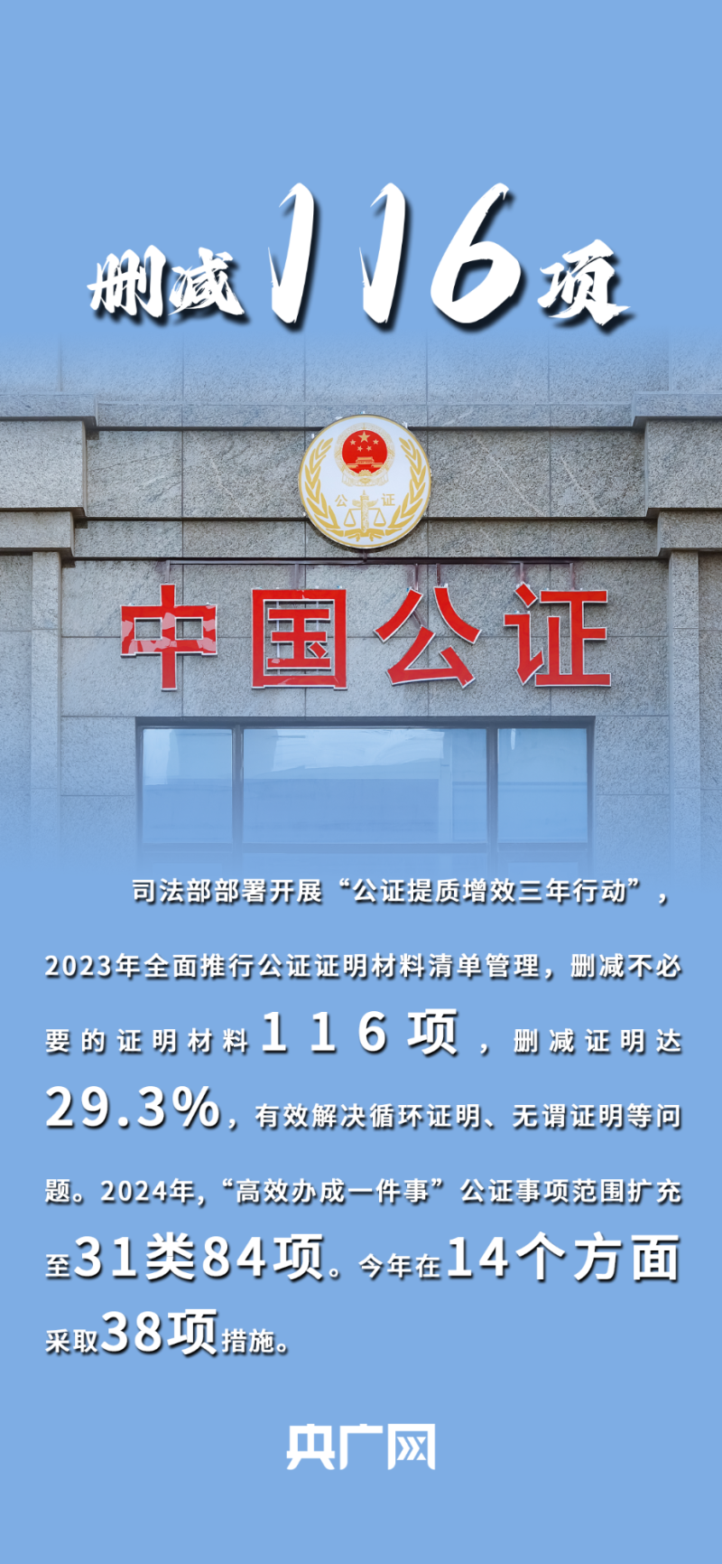数读“十四五”答卷丨一图速览五年来法治保障成就
