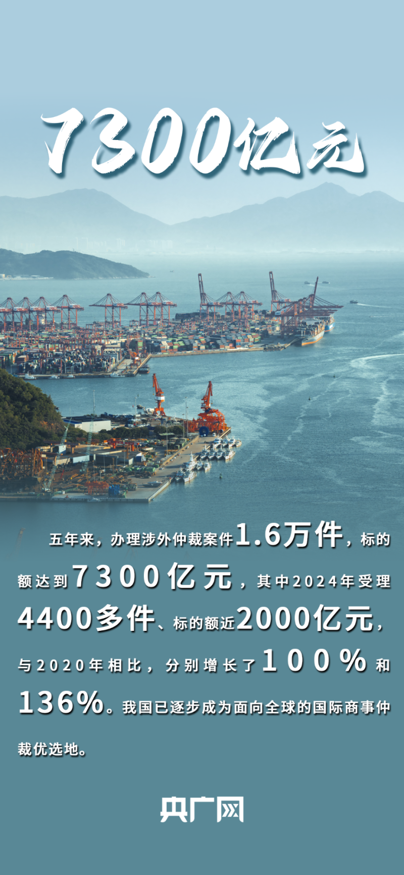 数读“十四五”答卷丨一图速览五年来法治保障成就