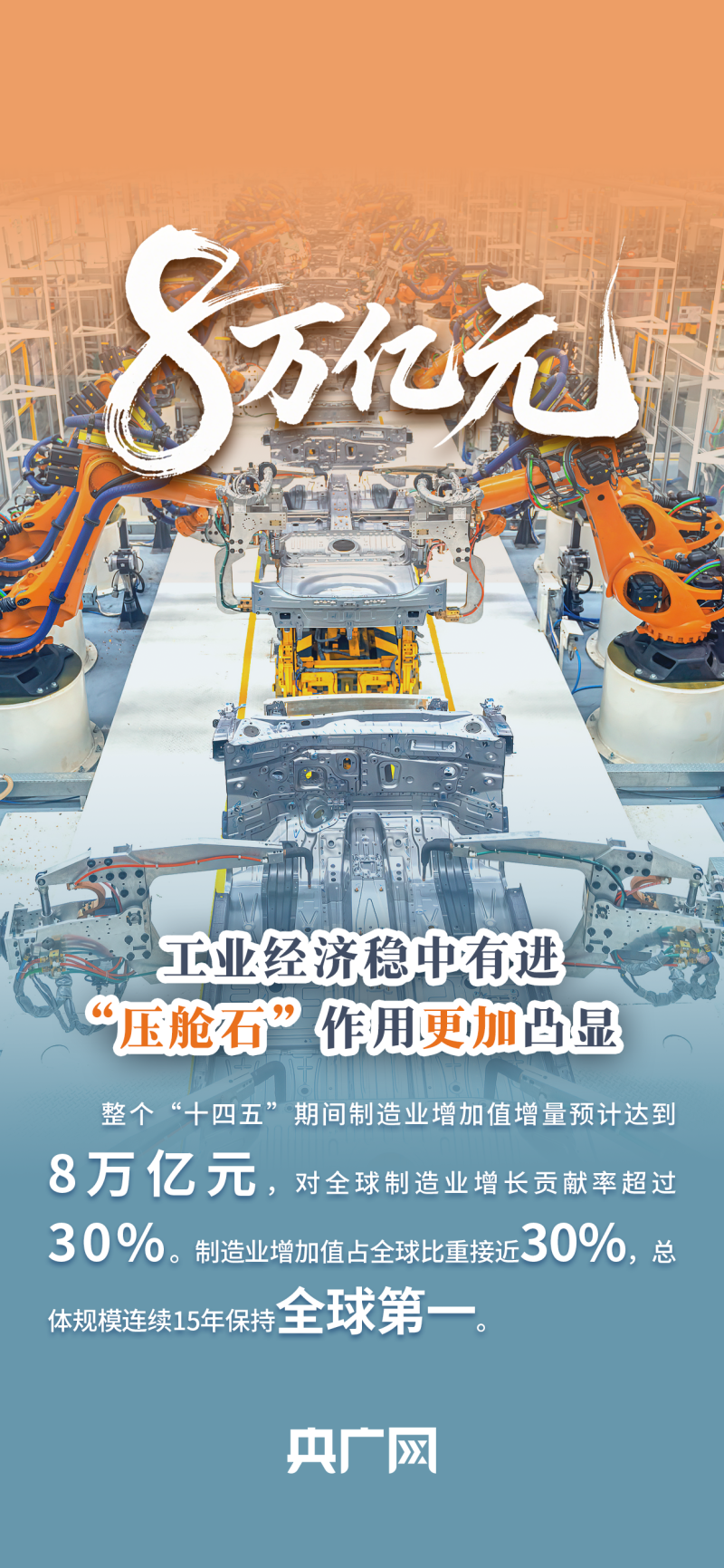 数读“十四五”答卷丨多项全球第一！一组数据看新型工业化发展“亮眼成绩单”