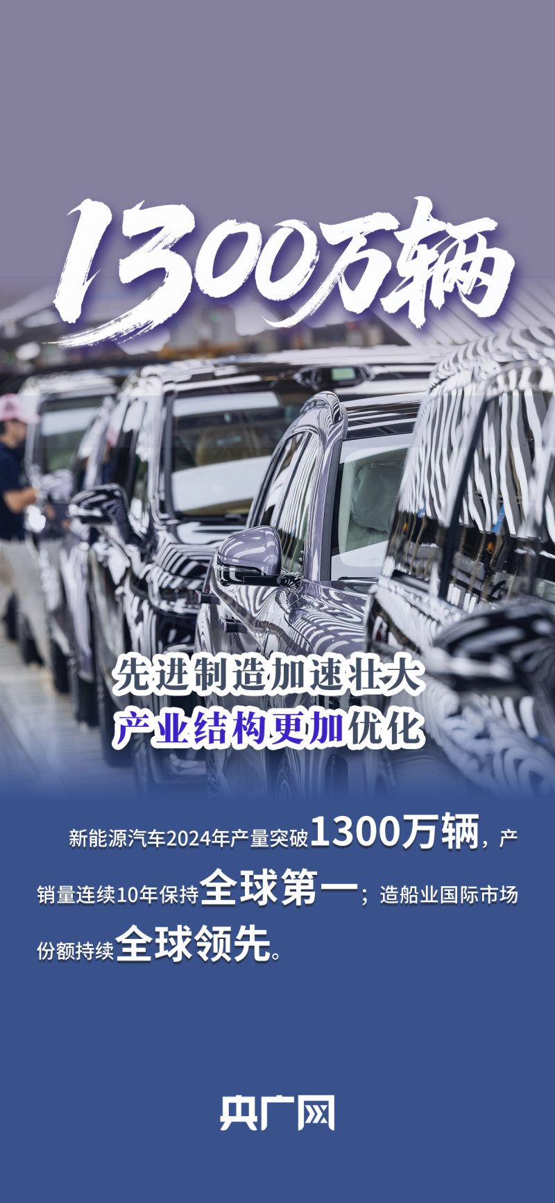 数读“十四五”答卷丨多项全球第一！一组数据看新型工业化发展“亮眼成绩单”
