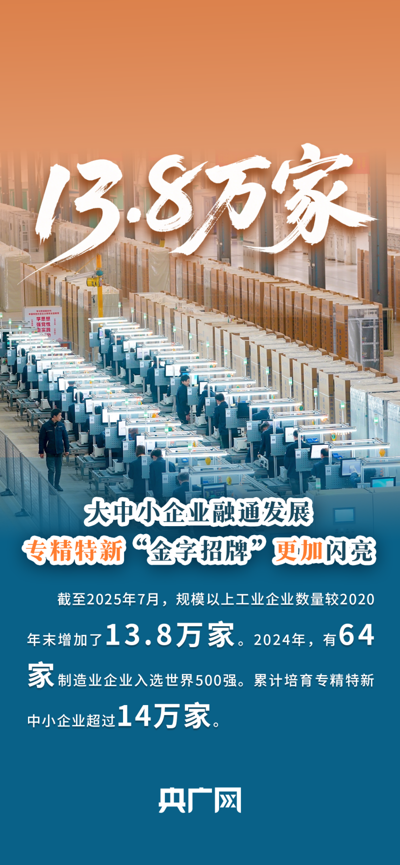 数读“十四五”答卷丨多项全球第一！一组数据看新型工业化发展“亮眼成绩单”