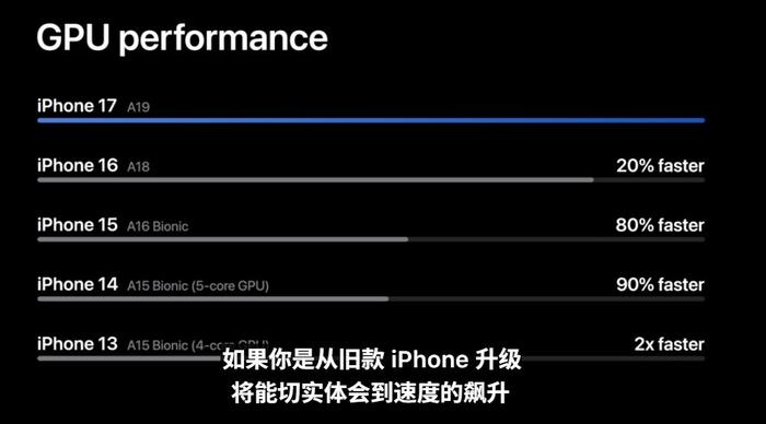 重磅!苹果发布iPhone 17搭载A19芯片,史上最薄款国行版起售价7999元!eSIM成焦点!还有这些新品