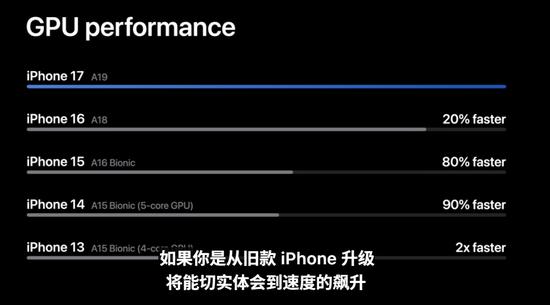 苹果秋季发布会直击：最薄iPhone问世，eSIM成焦点
