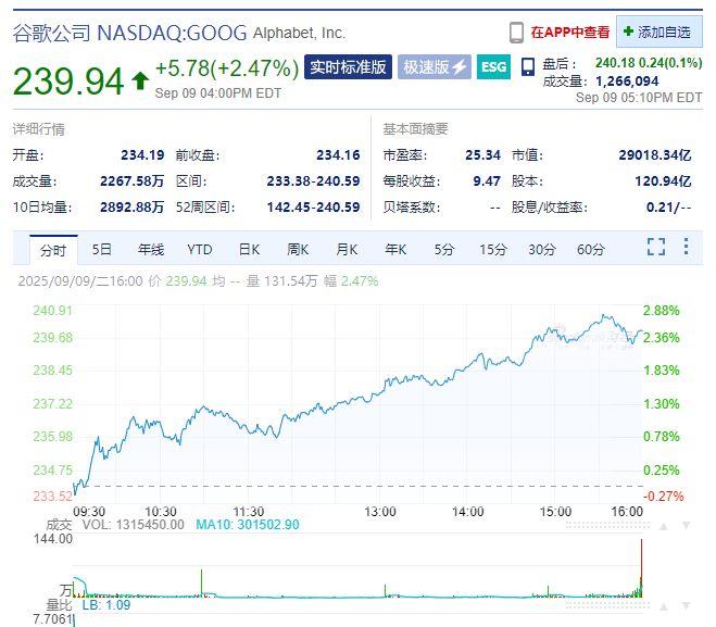 中国资产大涨!苹果市值一夜蒸发超3700亿元!美联储,降息大消息