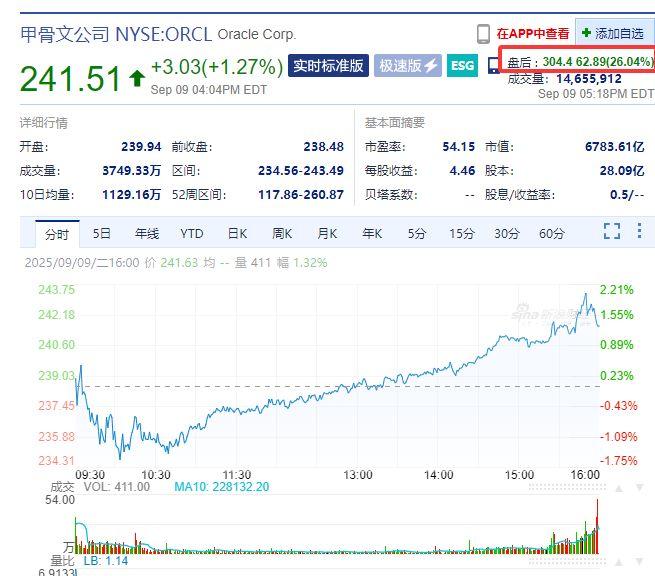 中国资产大涨!苹果市值一夜蒸发超3700亿元!美联储,降息大消息