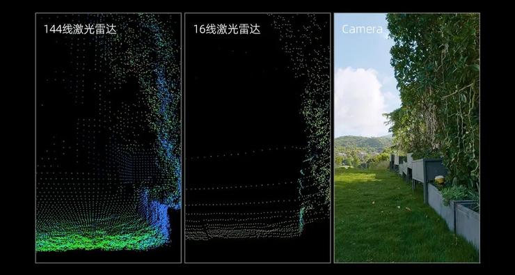 对话速腾聚创杨先声：激光雷达点亮「机器人之眼」 ，割草机器人率先爆发
