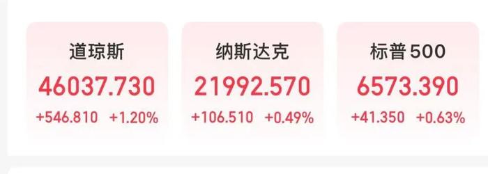 深夜，美元直线跳水，纳指再创历史新高！中国资产飙升，阿里巴巴大涨8%！重磅数据公布，交易员预计：美联储将降息