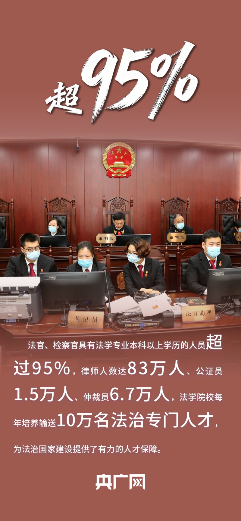 数读“十四五”答卷丨取得突破性进展！一组数据看法治中国建设“成绩单”