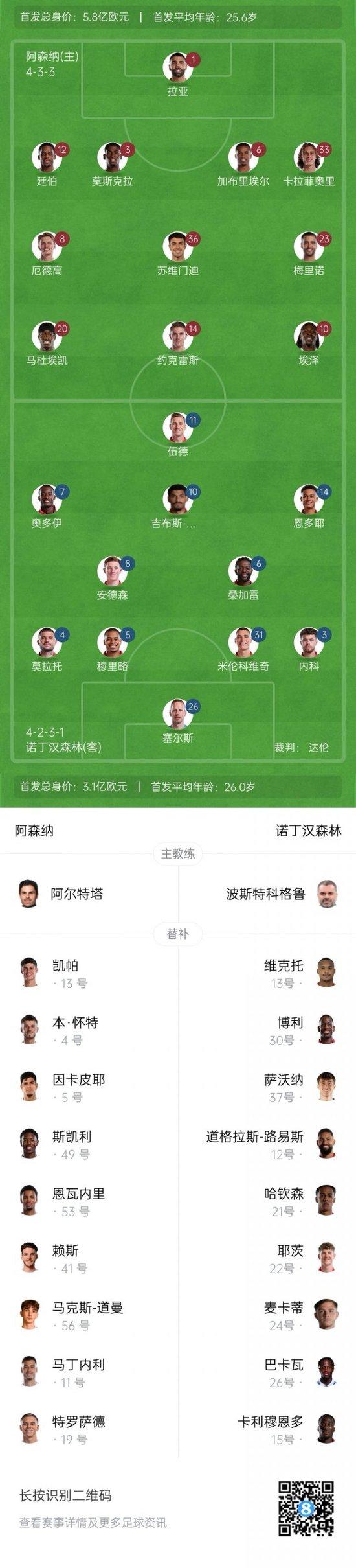 阿森纳vs森林首发：埃泽首次先发！马丁内利、赖斯、因卡皮耶替补