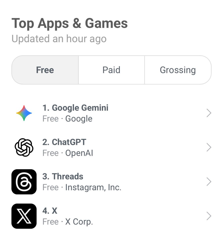 击败 ChatGPT 登顶 App Store！Google 这套 AI 全家桶，个个都是王炸 | 附使用指南