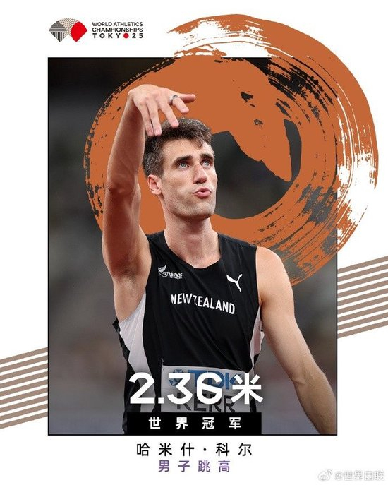 2米36！新西兰选手哈米什-科尔夺得田径世锦赛男子跳高冠军