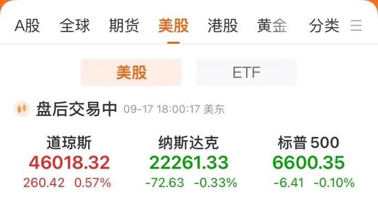 美联储宣布降息25个基点,预计年内还降两次,鲍威尔重磅发声!中国金龙指数大涨2.8%,英伟达跌超2%,金银下跌