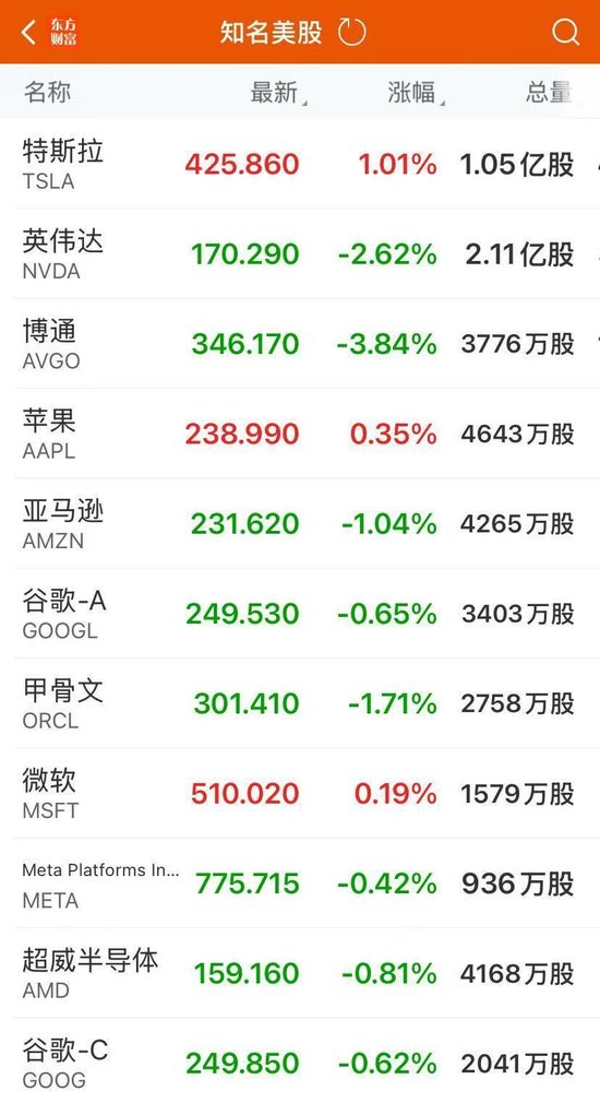 美联储宣布降息25个基点,预计年内还降两次,鲍威尔重磅发声!中国金龙指数大涨2.8%,英伟达跌超2%,金银下跌
