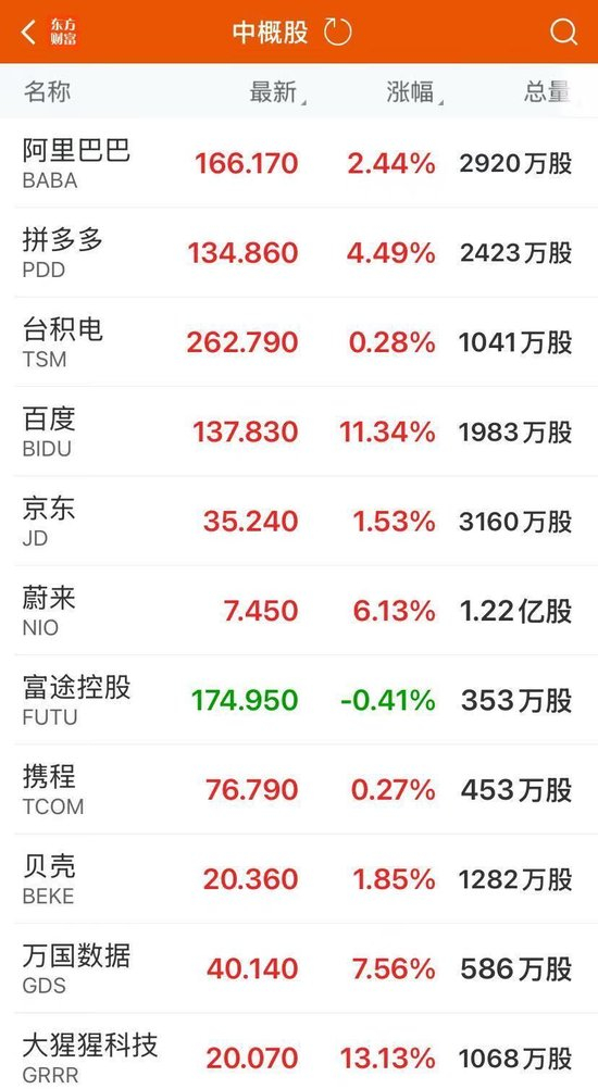 美联储宣布降息25个基点,预计年内还降两次,鲍威尔重磅发声!中国金龙指数大涨2.8%,英伟达跌超2%,金银下跌