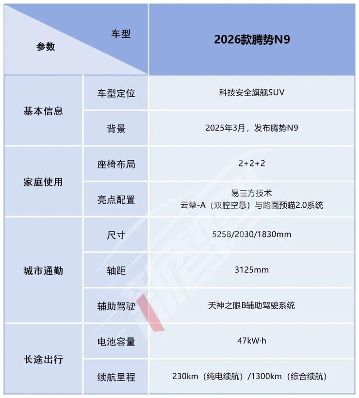 比亚迪发力高端化，新款腾势N9起售38.98万元，可AI订咖啡丨智驾前线