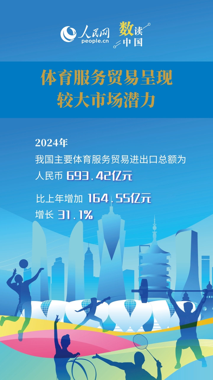 一组海报看我国体育服务贸易增长“新亮点”