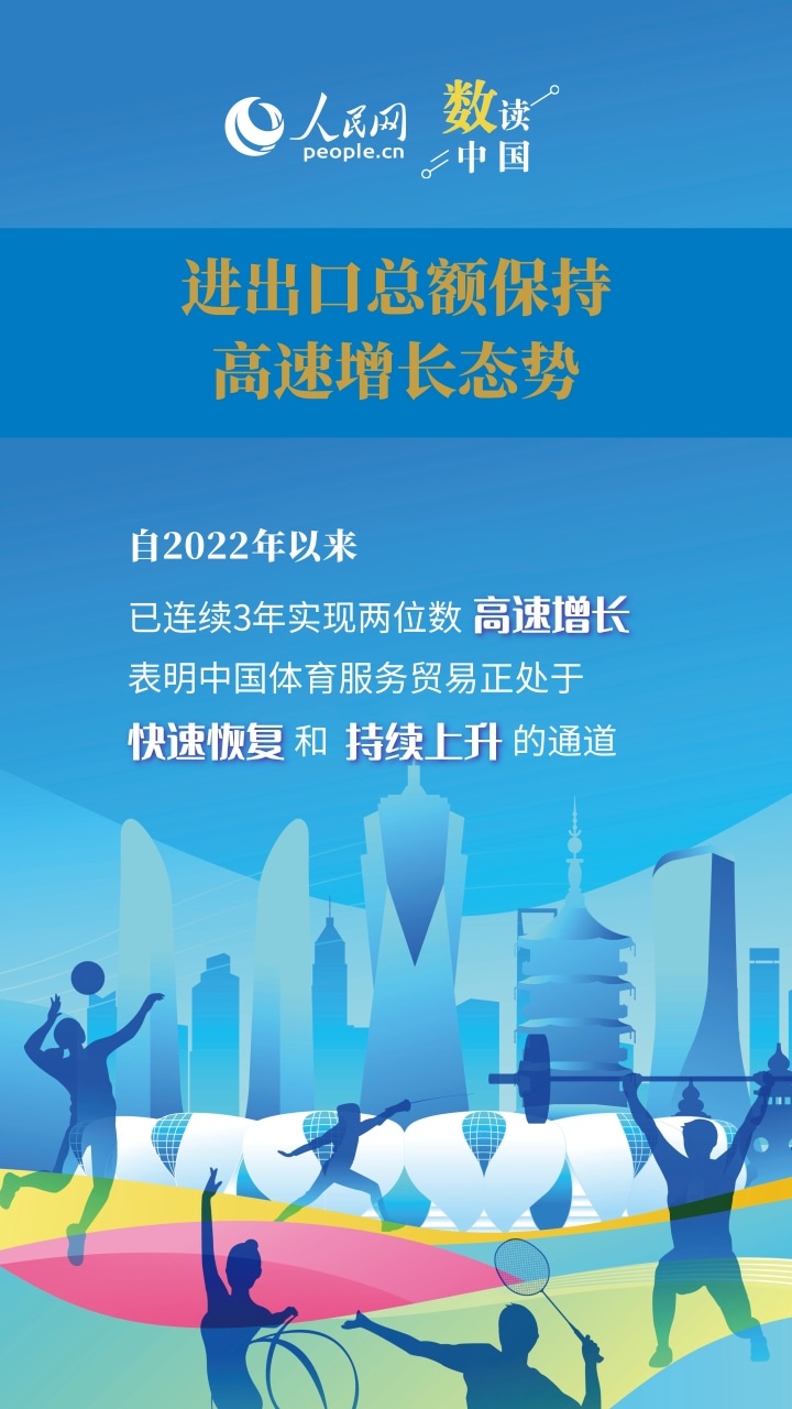 一组海报看我国体育服务贸易增长“新亮点”