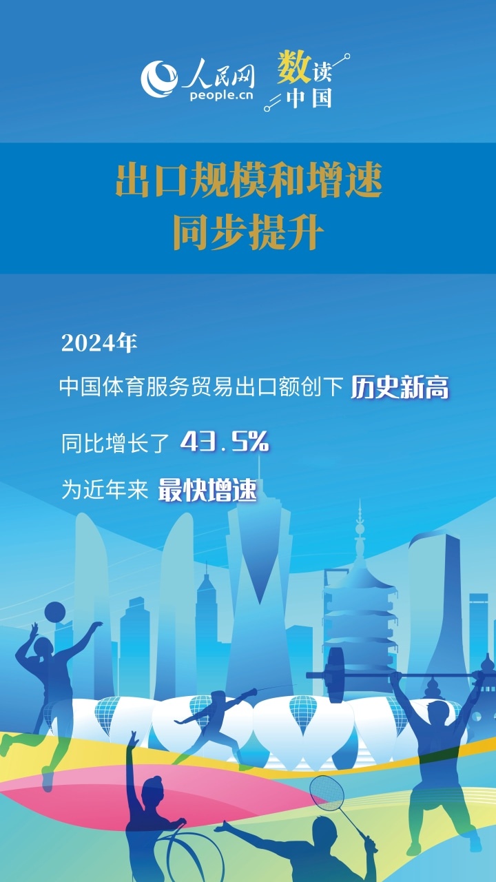 一组海报看我国体育服务贸易增长“新亮点”