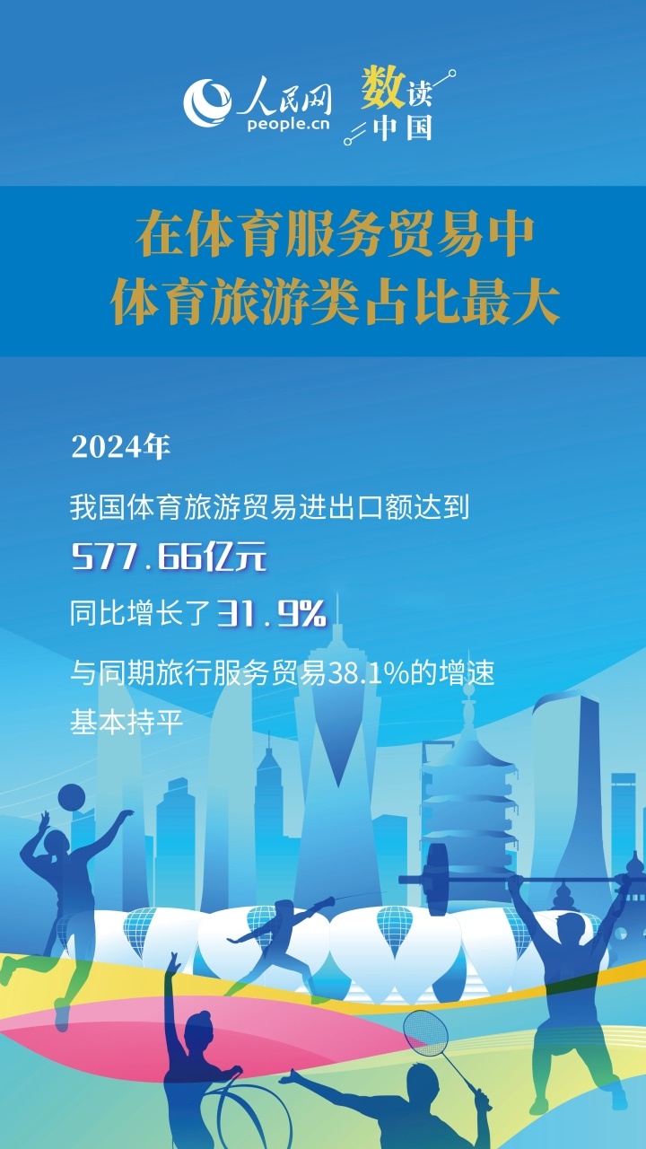 一组海报看我国体育服务贸易增长“新亮点”