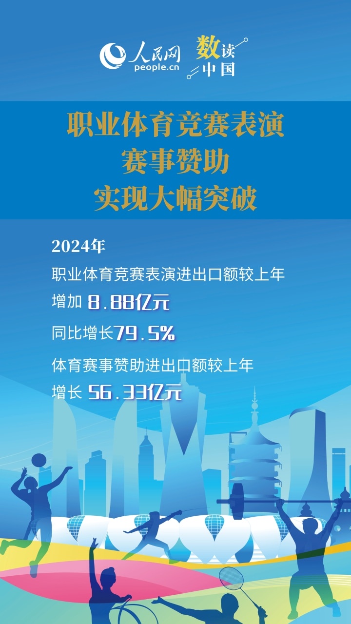 一组海报看我国体育服务贸易增长“新亮点”