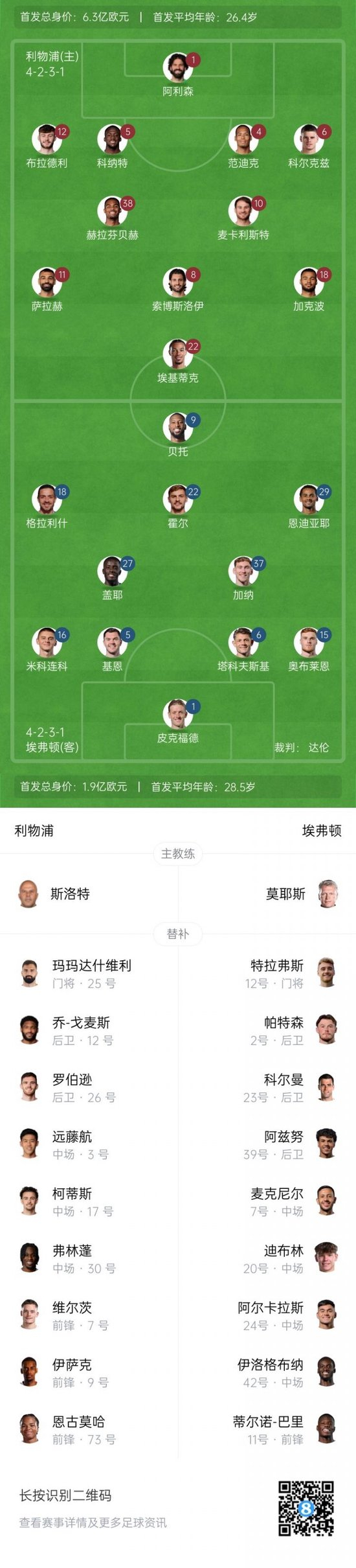 利物浦vs埃弗顿首发:麦8赫、埃基蒂克先发,伊萨克维尔茨替补
