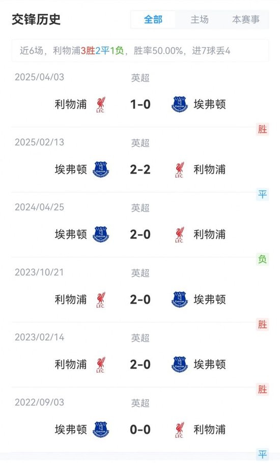 利物浦vs埃弗顿首发:麦8赫、埃基蒂克先发,伊萨克维尔茨替补