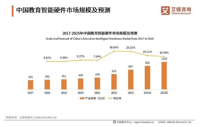 批作业、解数学题、口语陪练……教育+AI还将走向哪里？