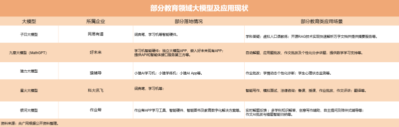 批作业、解数学题、口语陪练……教育+AI还将走向哪里？