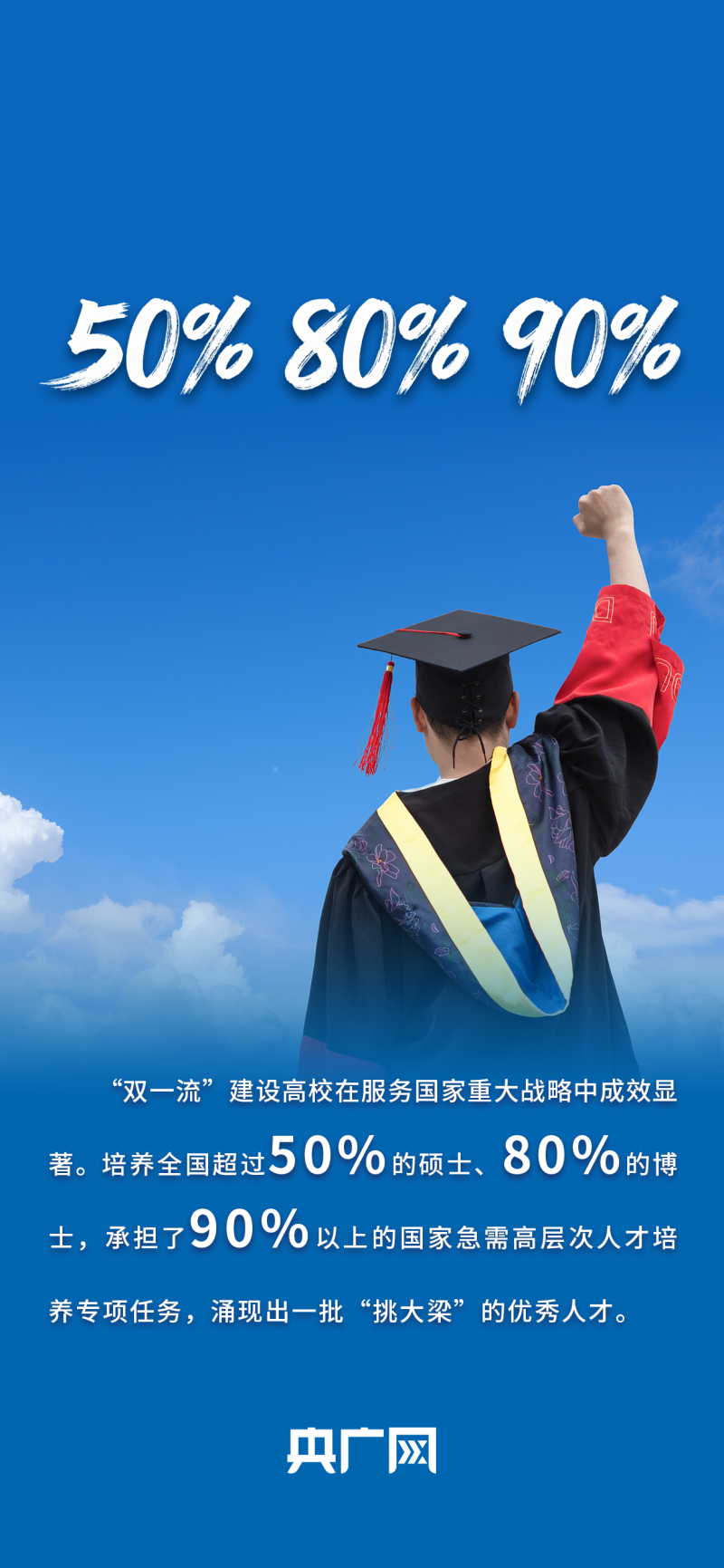 数读“十四五”答卷｜历史性突破、世界规模最大！一组数据读懂加快建设“教育强国”进展成效！