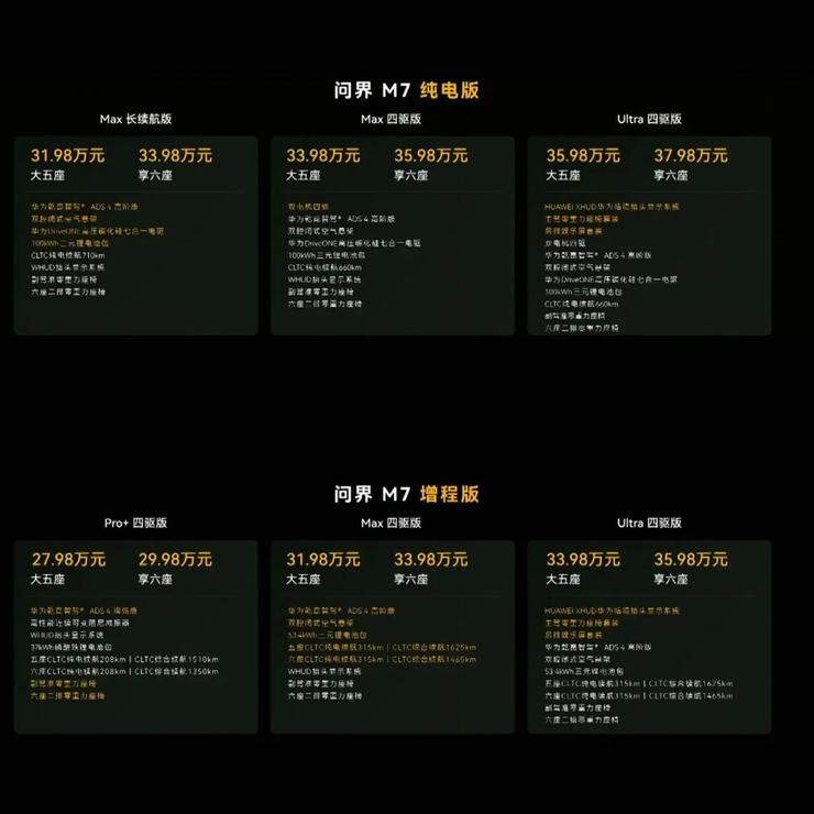 问界新M7+尚界H5双双上市，开售服务器一度被「挤爆」丨智驾前线