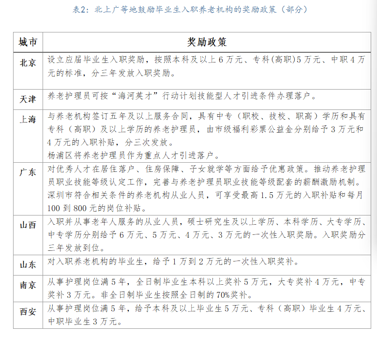 职业新观察  |  这一行不愁找工作  但得问自己能不能干下去