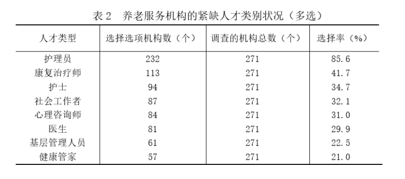 职业新观察  |  这一行不愁找工作  但得问自己能不能干下去