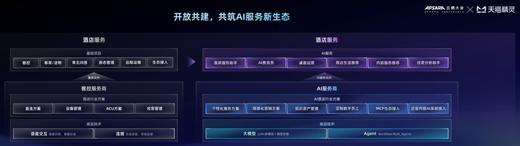 天猫精灵未来酒店4.0发布，AI Agent联盟开启酒店智能新纪元