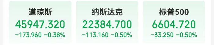 美国重磅数据出炉，美股三大指数收跌，特斯拉市值一夜蒸发超4600亿元！白银期货大涨！美联储官员最新发声......