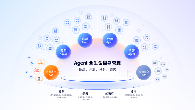 想读懂阿里的企业级 Agent 打法，首先要懂瓴羊