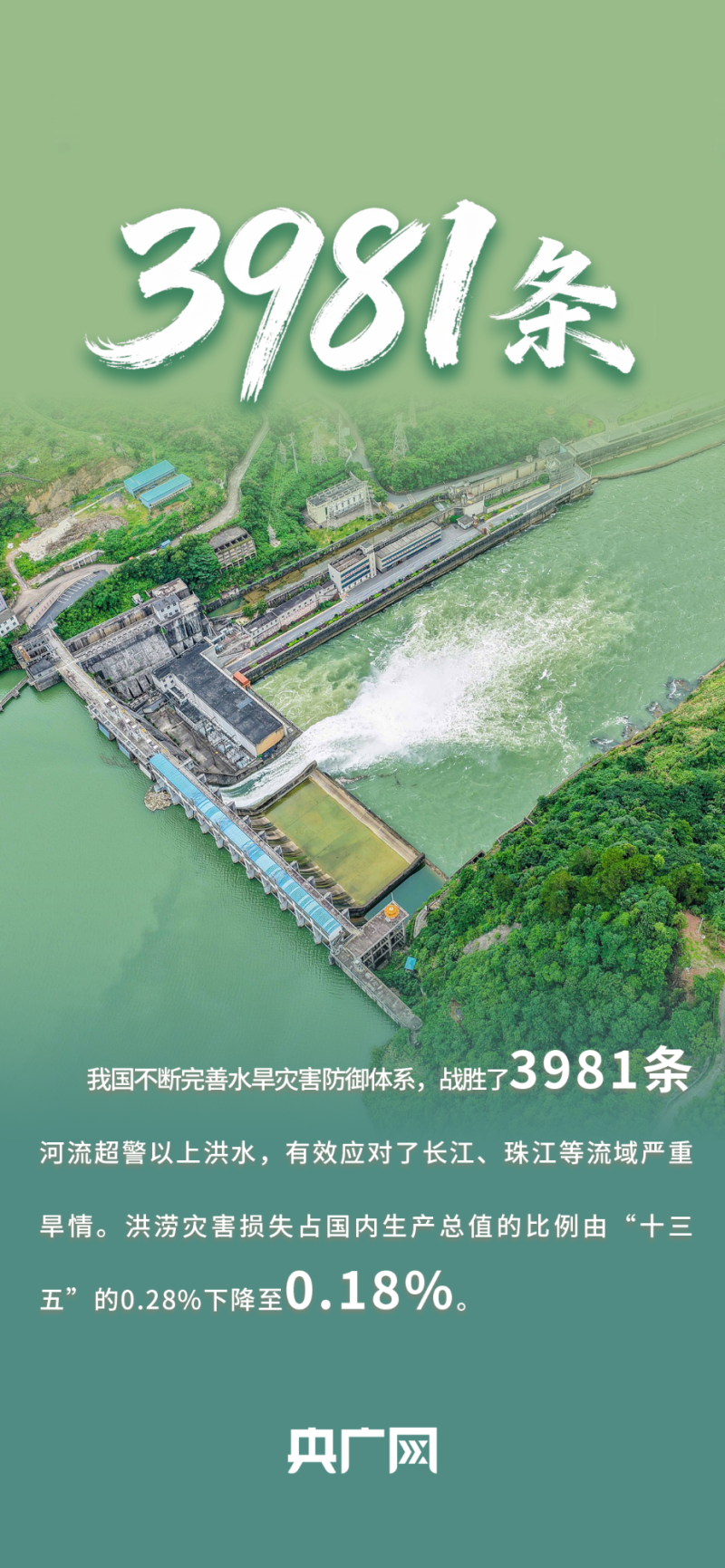 数读“十四五”答卷丨战胜3981条河流超警以上洪水！一组数据读懂如何筑牢“国家水安全屏障”！