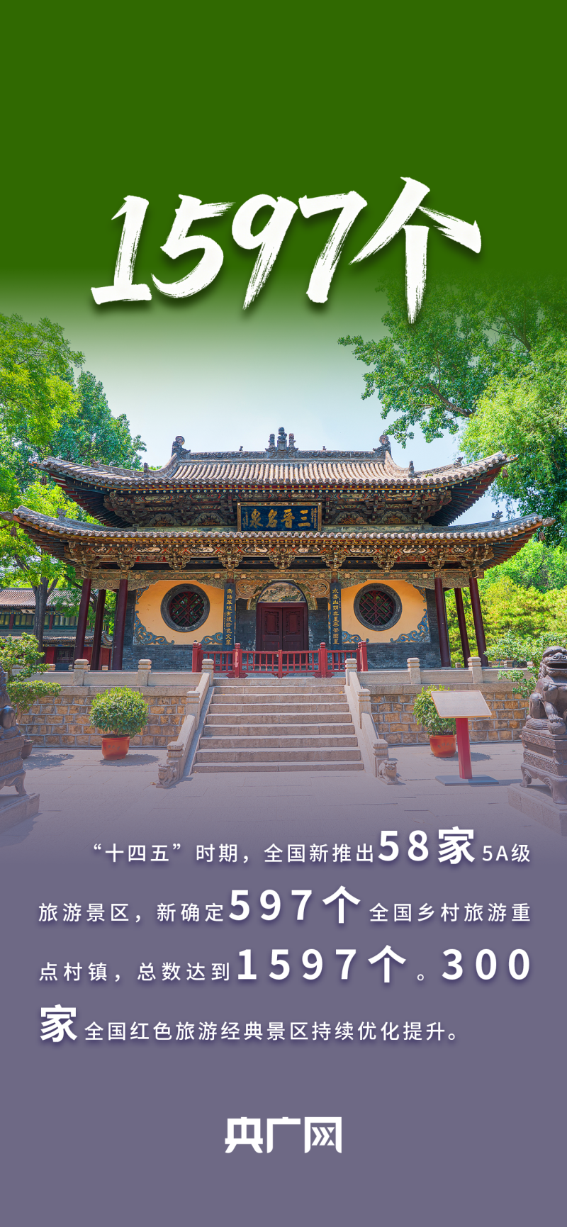 数读“十四五”答卷丨近15亿人次走进博物馆！一组数据读懂“文旅热”成绩单的含金量！