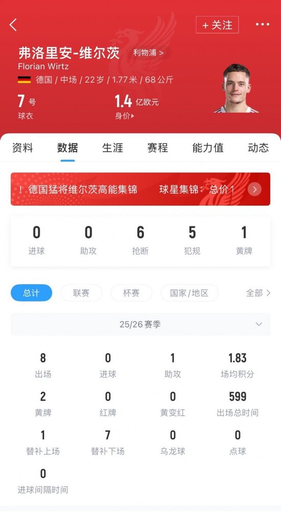 1.3亿新援8场0球！罗马诺：红军仍信任维尔茨 斯洛特每天都和他聊