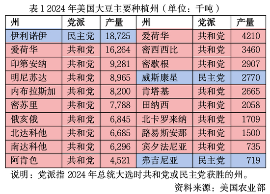 美国大豆玉米出口与价格“双杀”，农业会否左右明年中期选举？