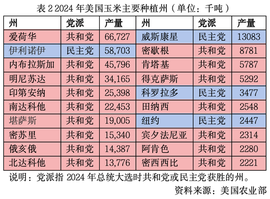 美国大豆玉米出口与价格“双杀”，农业会否左右明年中期选举？